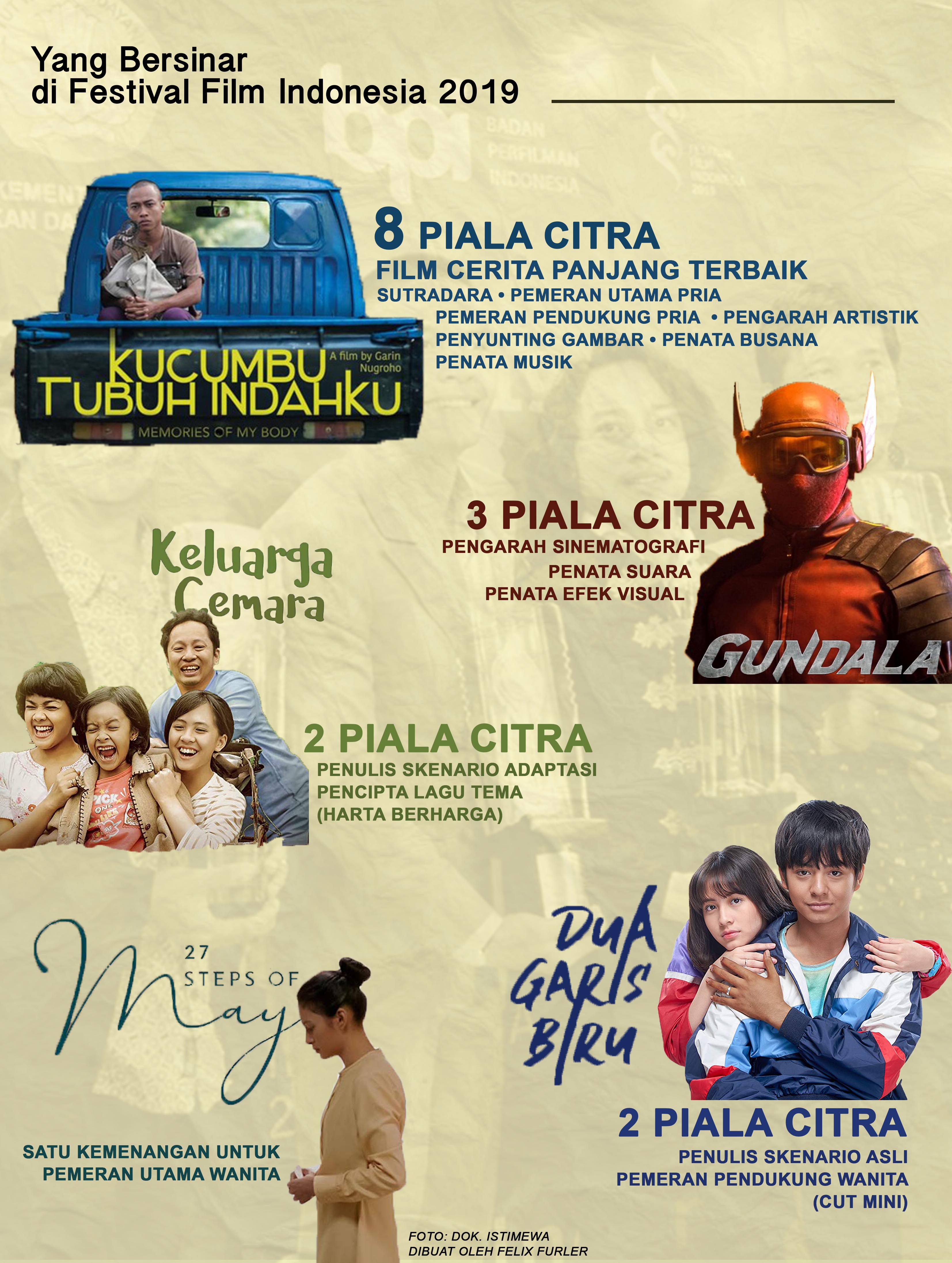 Film on sale indonesia 2019